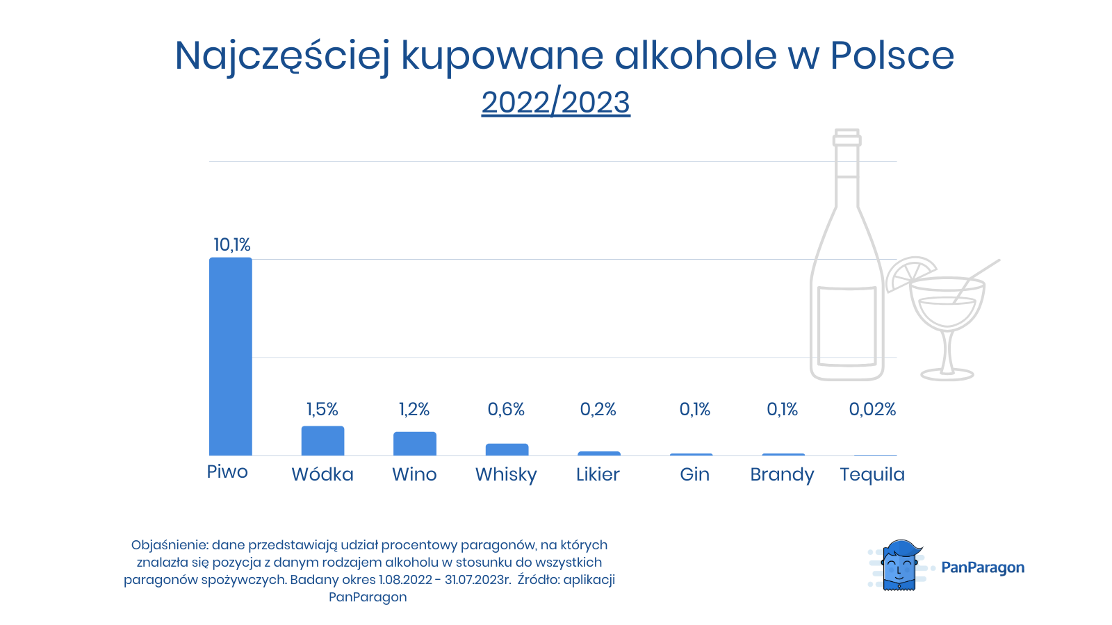 Alkoholowa mapa Polski. Wielkopolska nie wygląda najlepiej