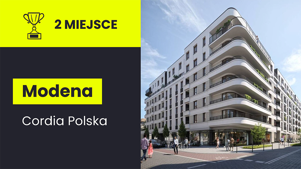 Ranking Inwestycji w Poznaniu