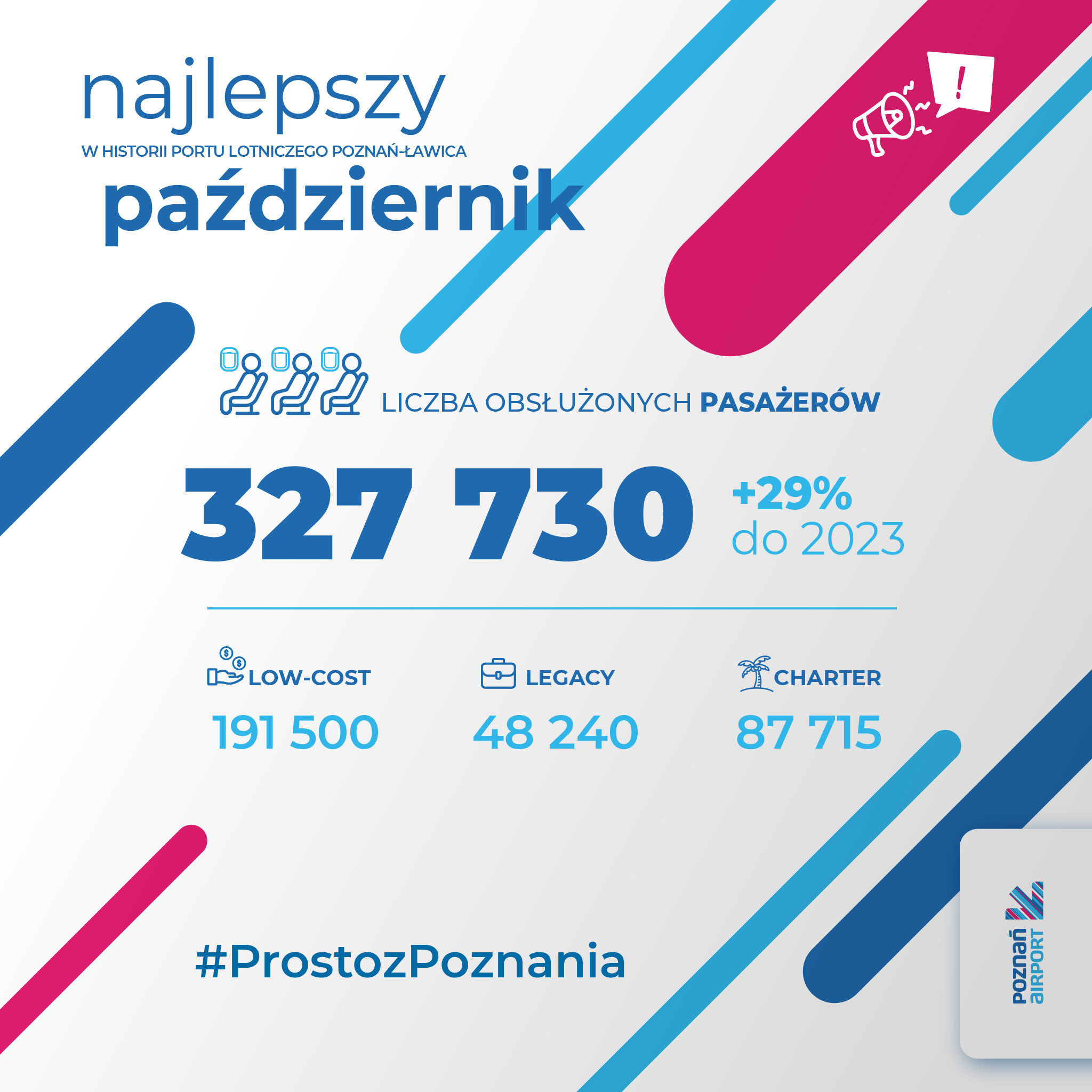 „Potężna” Ławica zaskoczyła w październiku